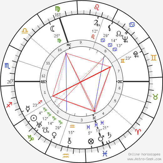 Raoul Clery birth chart, biography, wikipedia 2023, 2024