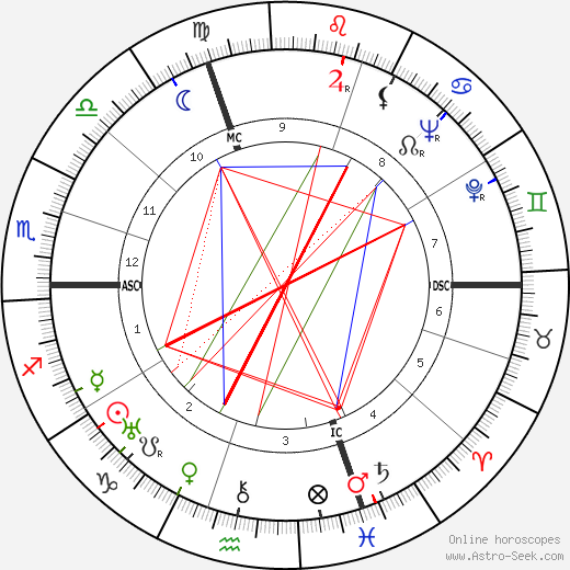 Raoul Clery birth chart, Raoul Clery astro natal horoscope, astrology