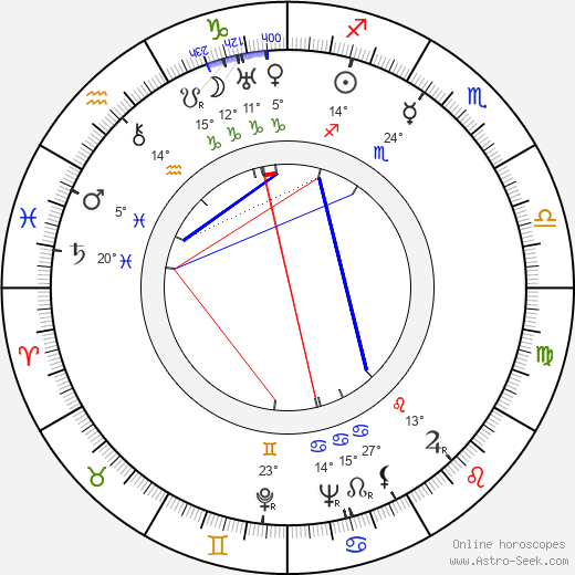 Roberto Bianchi Montero birth chart, biography, wikipedia 2023, 2024