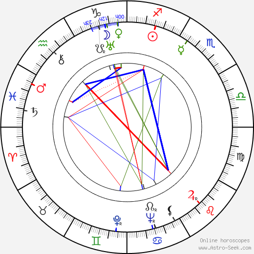 Roberto Bianchi Montero birth chart, Roberto Bianchi Montero astro natal horoscope, astrology