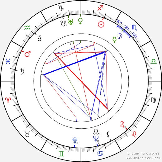 Virginia Kellogg birth chart, Virginia Kellogg astro natal horoscope, astrology