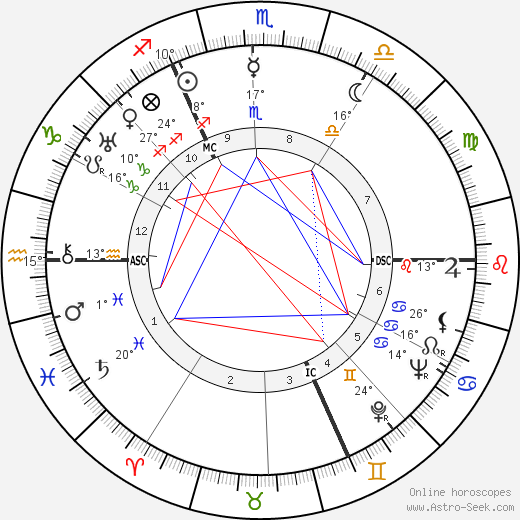 Walter Englert birth chart, biography, wikipedia 2024, 2025