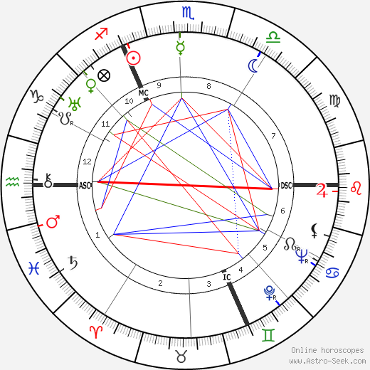 Walter Englert birth chart, Walter Englert astro natal horoscope, astrology