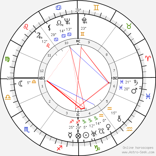 Willem van Otterloo birth chart, biography, wikipedia 2024, 2025