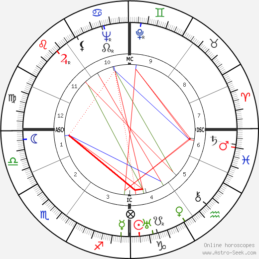 Willem van Otterloo birth chart, Willem van Otterloo astro natal horoscope, astrology