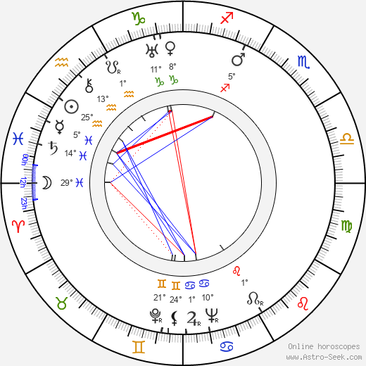 Aleksander Dzwonkowski birth chart, biography, wikipedia 2024, 2025