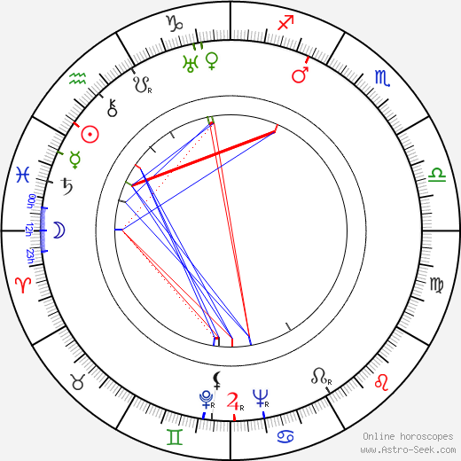 Aleksander Dzwonkowski birth chart, Aleksander Dzwonkowski astro natal horoscope, astrology