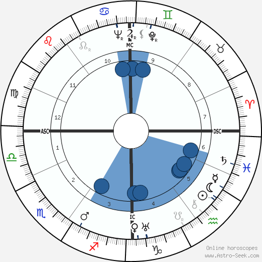 André Cauvin Oroscopo, astrologia, Segno, zodiac, Data di nascita, instagram