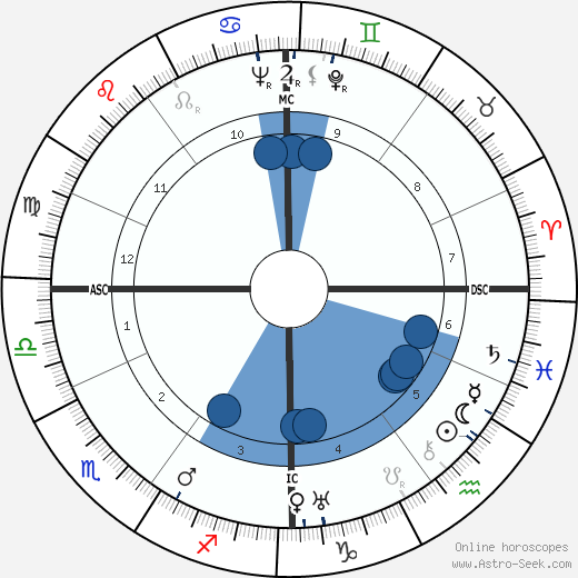 André Cauvin wikipedia, biography, birth chart, instagram André Cauvin wikipedia, horoscope, astrology, instagram