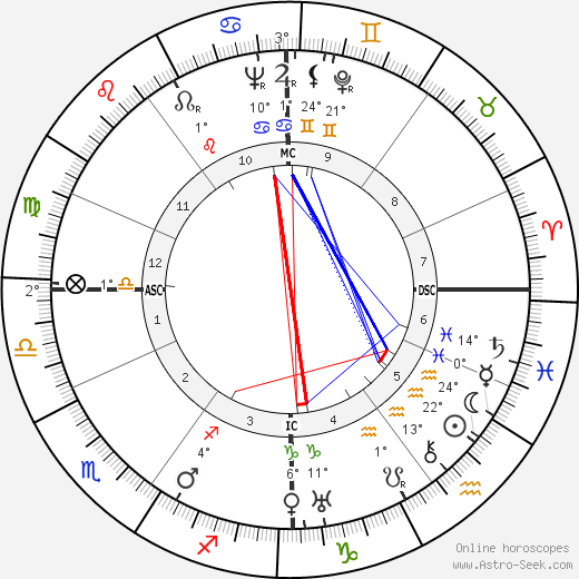 André Cauvin birth chart, biography, wikipedia 2024, 2025