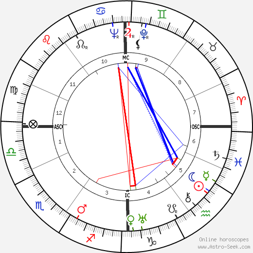 André Cauvin birth chart, André Cauvin astro natal horoscope, astrology