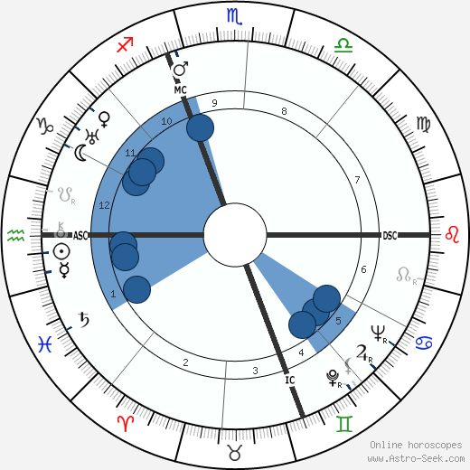 André Marius Marchand wikipedia, horoscope, astrology, instagram