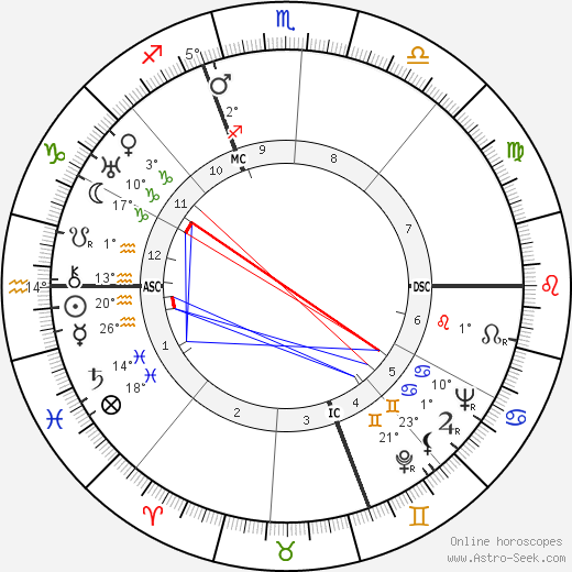 André Marius Marchand birth chart, biography, wikipedia 2022, 2023