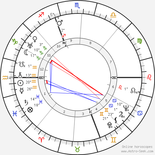André Marius Marchand birth chart, biography, wikipedia 2024, 2025