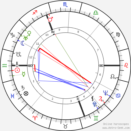 André Marius Marchand birth chart, André Marius Marchand astro natal horoscope, astrology