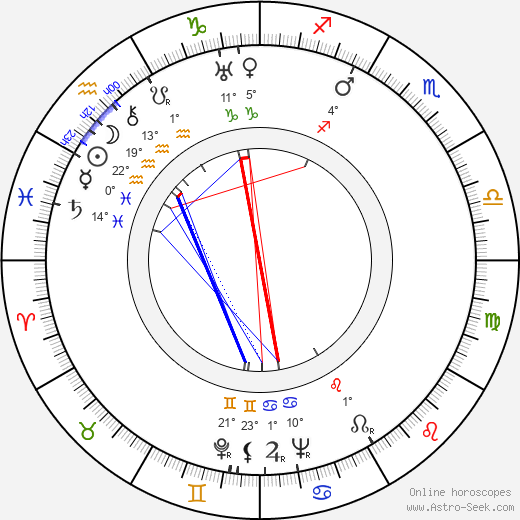 Barry Trivers birth chart, biography, wikipedia 2023, 2024