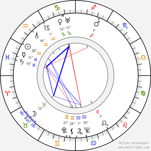 Billy De Wolfe birth chart, biography, wikipedia 2024, 2025