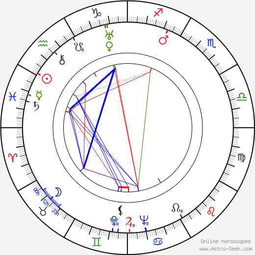 Billy De Wolfe birth chart, Billy De Wolfe astro natal horoscope, astrology