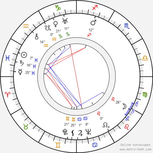 Bohumil Říha birth chart, biography, wikipedia 2024, 2025