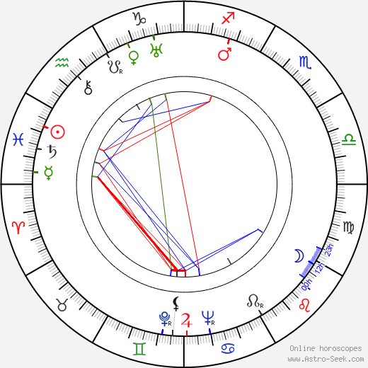 Bohumil Říha birth chart, Bohumil Říha astro natal horoscope, astrology