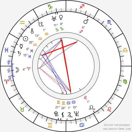 Cesar Romero birth chart, biography, wikipedia 2023, 2024