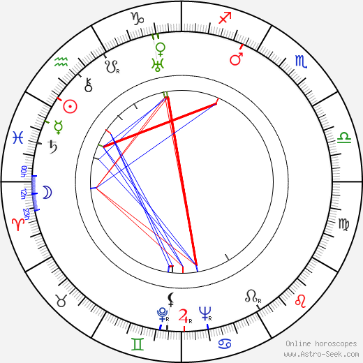 Cesar Romero birth chart, Cesar Romero astro natal horoscope, astrology