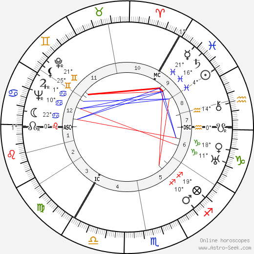 Charles McCall birth chart, biography, wikipedia 2024, 2025