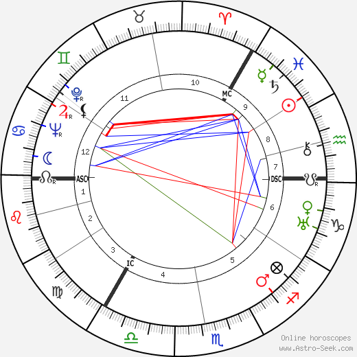 Charles McCall birth chart, Charles McCall astro natal horoscope, astrology