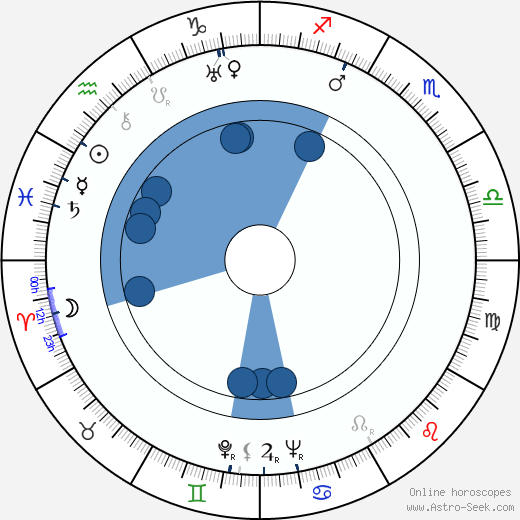 Dobroslav Chrobák wikipedia, horoscope, astrology, instagram