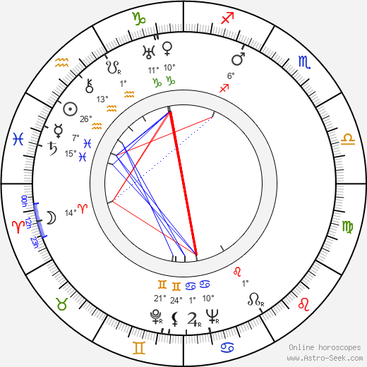 Dobroslav Chrobák birth chart, biography, wikipedia 2024, 2025