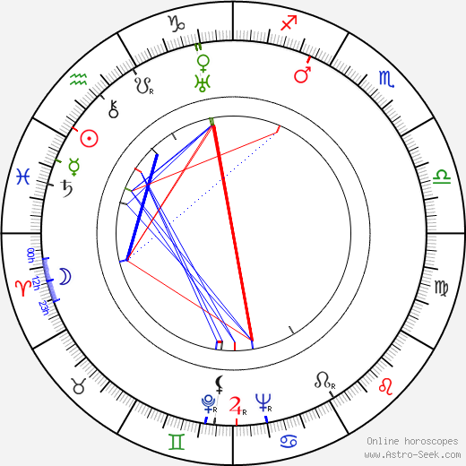 Dobroslav Chrobák birth chart, Dobroslav Chrobák astro natal horoscope, astrology