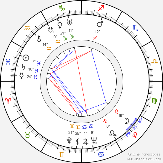 Dub Taylor birth chart, biography, wikipedia 2024, 2025