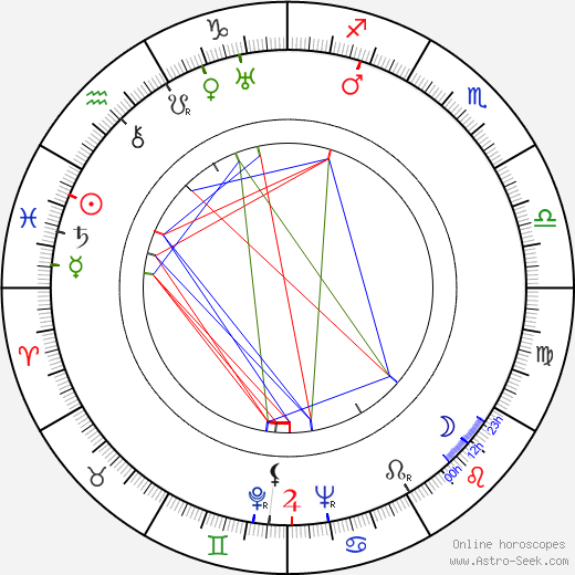 Dub Taylor birth chart, Dub Taylor astro natal horoscope, astrology