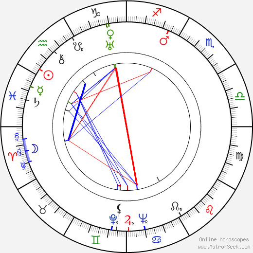 Eugen Malmstén birth chart, Eugen Malmstén astro natal horoscope, astrology