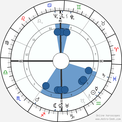 Eugène Huat horoscope, astrology, sign, zodiac, date of birth, instagram