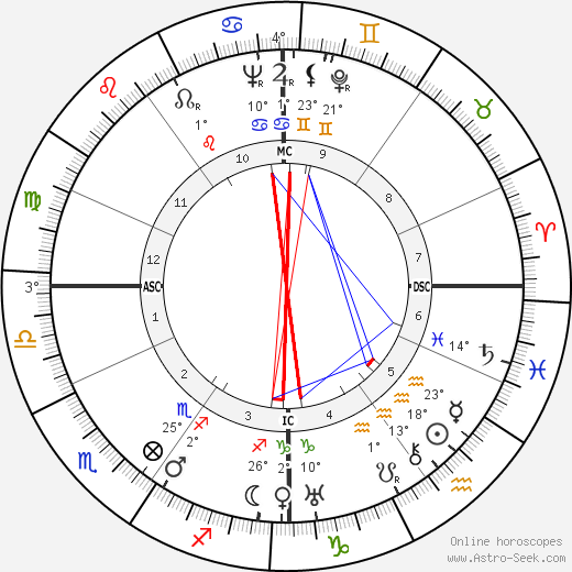 Eugène Huat birth chart, biography, wikipedia 2024, 2025