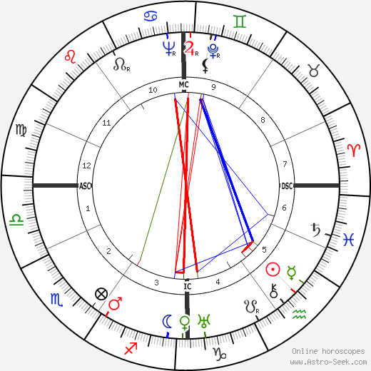 Eugène Huat birth chart, Eugène Huat astro natal horoscope, astrology