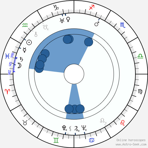 Florence Rice Oroscopo, astrologia, Segno, zodiac, Data di nascita, instagram