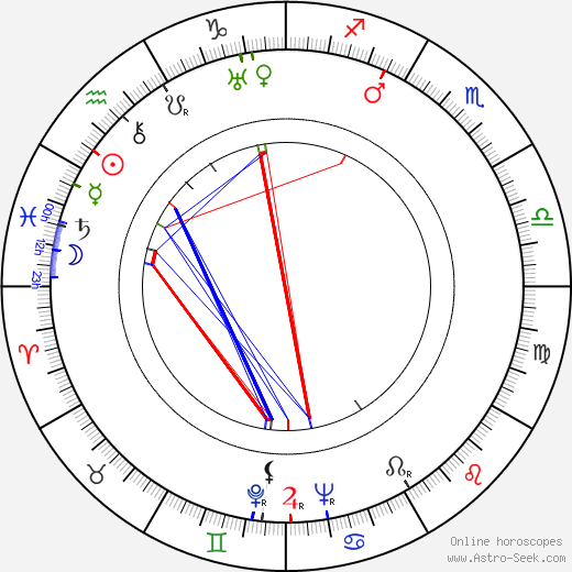 Florence Rice birth chart, Florence Rice astro natal horoscope, astrology