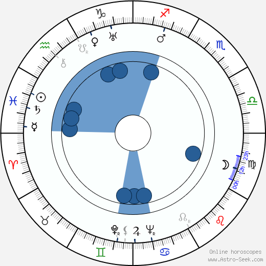 Fritz-Hugo Backman horoscope, astrology, sign, zodiac, date of birth, instagram