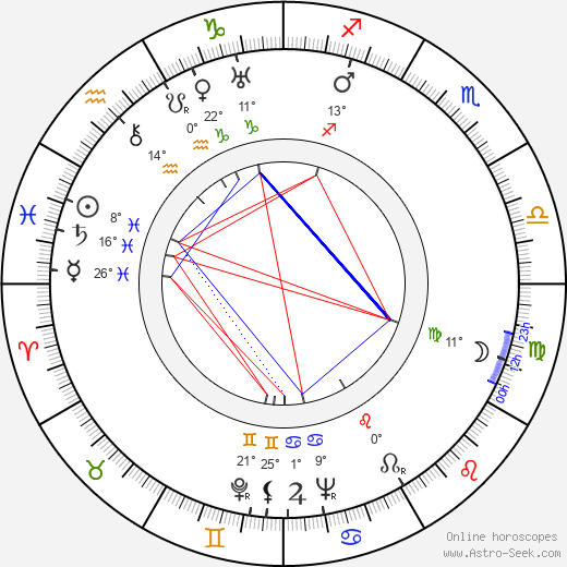 Fritz-Hugo Backman birth chart, biography, wikipedia 2024, 2025