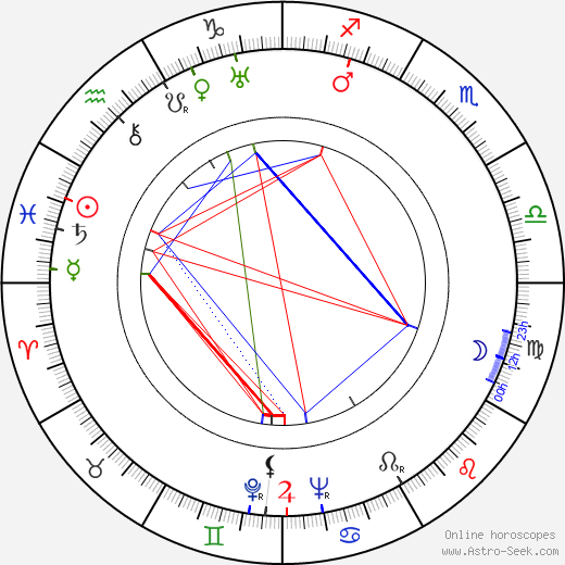 Fritz-Hugo Backman birth chart, Fritz-Hugo Backman astro natal horoscope, astrology