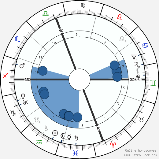 Geoffrey T. Hellman wikipedia, horoscope, astrology, instagram
