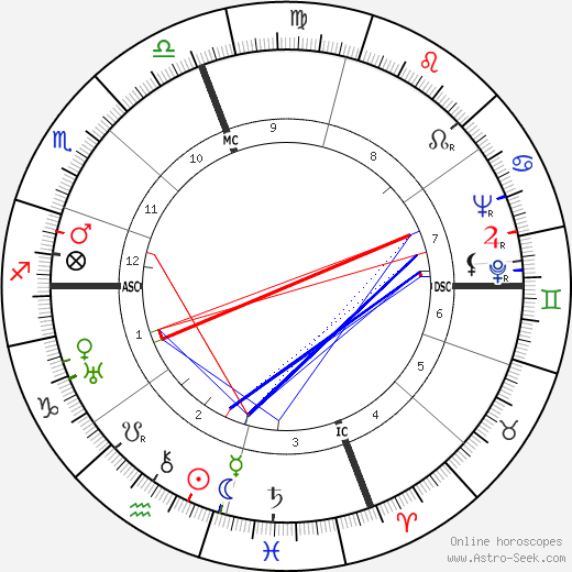 Geoffrey T. Hellman birth chart, Geoffrey T. Hellman astro natal horoscope, astrology