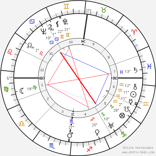 Günter Eich birth chart, biography, wikipedia 2023, 2024