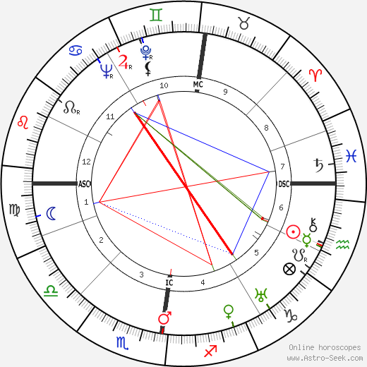 Günter Eich birth chart, Günter Eich astro natal horoscope, astrology