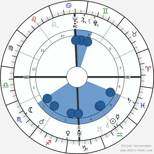 Hans Bender wikipedia, biography, birth chart, instagram Hans Bender wikipedia, horoscope, astrology, instagram