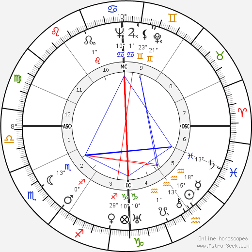 Hans Bender birth chart, biography, wikipedia 2024, 2025