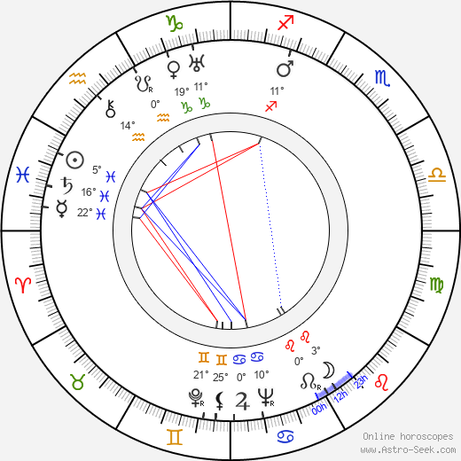 Helena Kowalczykowa birth chart, biography, wikipedia 2024, 2025