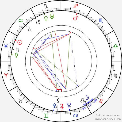 Helena Kowalczykowa birth chart, Helena Kowalczykowa astro natal horoscope, astrology